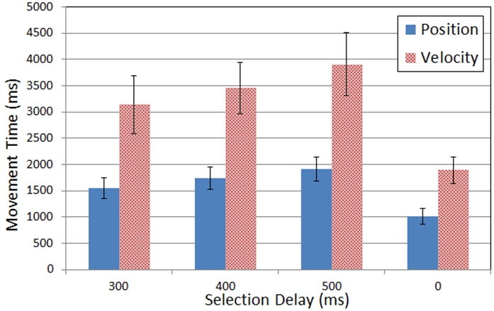 draft control vs position control draft control vs position control