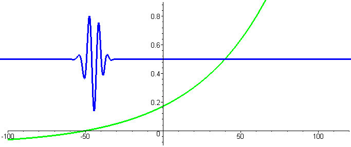 [Maple Plot]