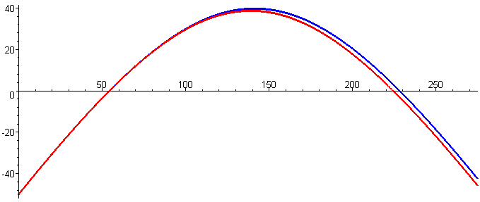 [Maple Plot]