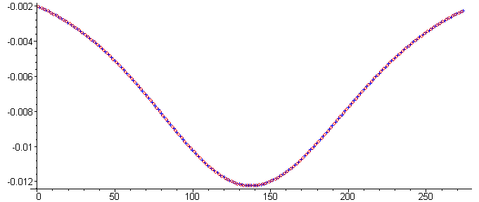 [Maple Plot]