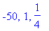 -50, 1, 1/4