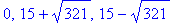 0, 15+sqrt(321), 15-sqrt(321)