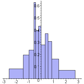 [Maple Plot]