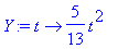 Y := proc (t) options operator, arrow; 5/13*t^2 end...