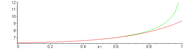 [Maple Plot]