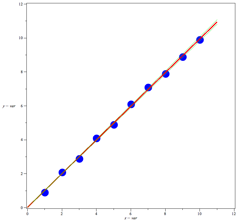 Linear Fit Animation LinearFit.html