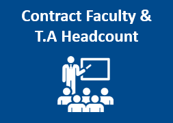 Contract Faculty & TA Headcount