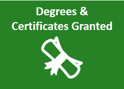 Degrees & Certificates Granted
