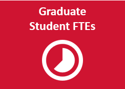 Graduate Student FTEs