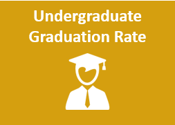 Undergraduate Graduation Rate