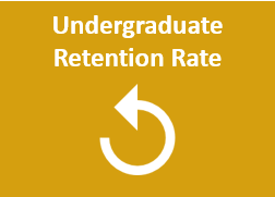 Undergraduate Retention Rate