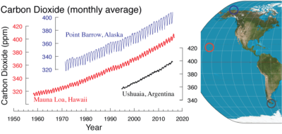 Carbon dioxide elevations (circa August, 2016)