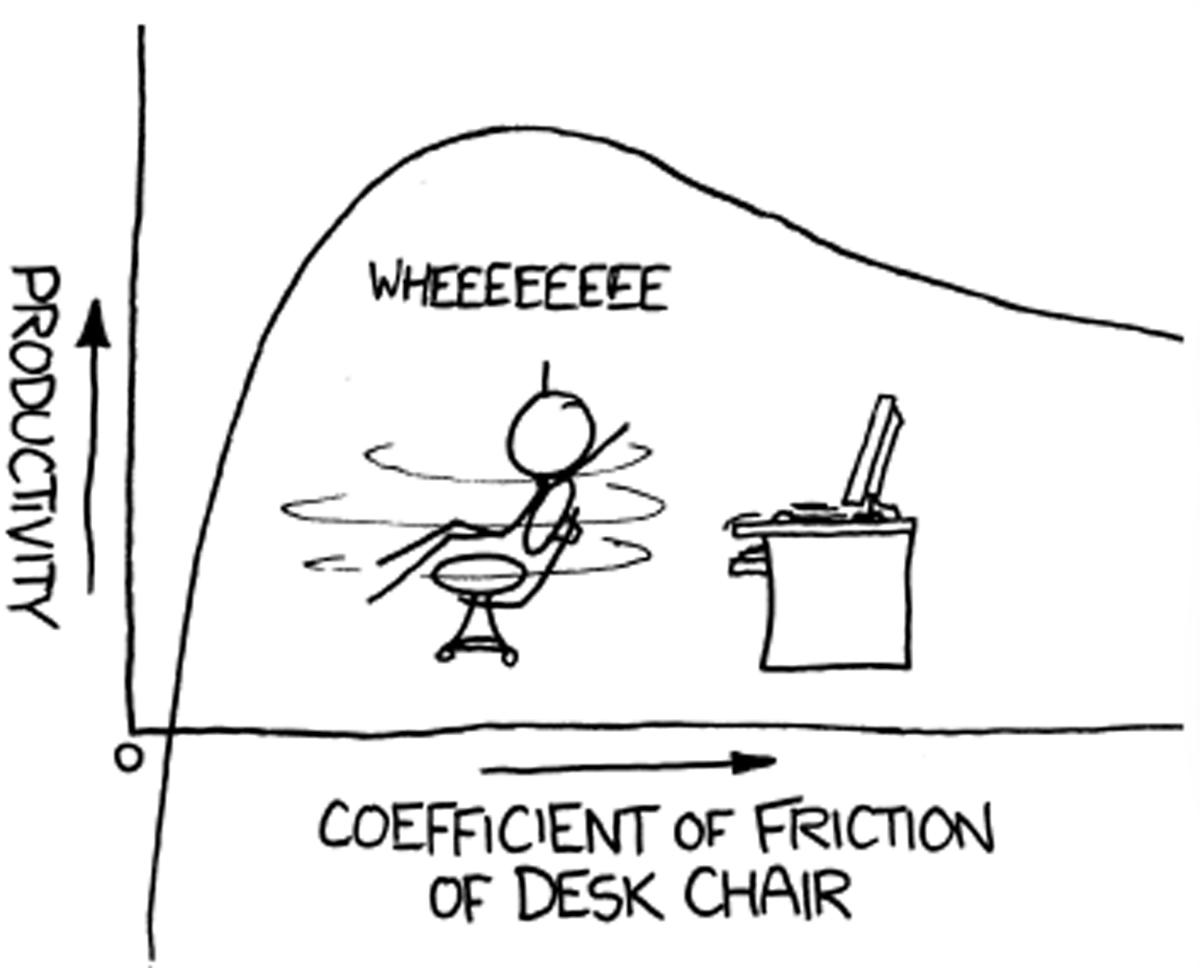 graph of chair friction and fun (xkcd.com/815)