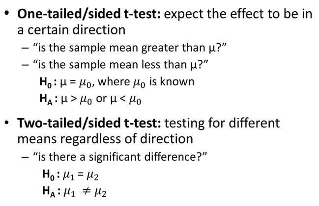 visual explanation of hypothesis testing and the t-test statistic