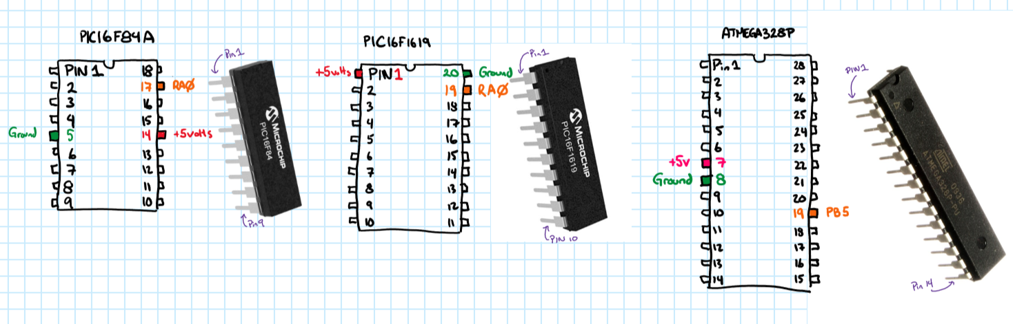 three chips (2 PICs and 1 ATMEGA)