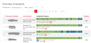 Completion tracker, overview of students