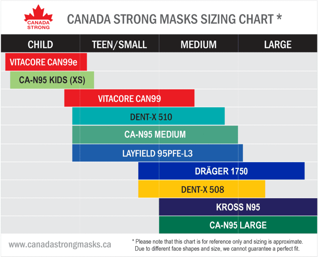 Sizing chart for respirators from Canada Strong.