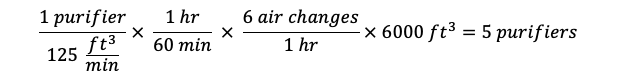 (1 purifier)/(250 (ft^3)/min)×  (1 hr)/(60 min)  ×  (6 air changes)/(1 hr)×7200 ft^3=3 purifiers