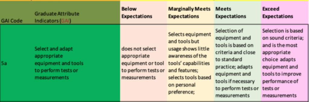 Rubric for graduate attribute 5a:

