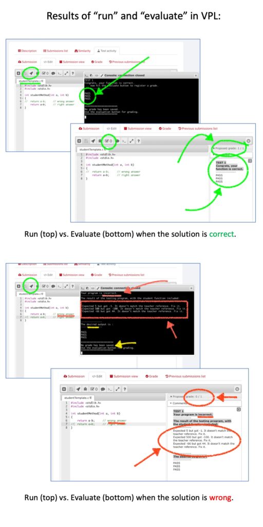 The difference in what the student sees when "running" (for practice) and "evaluating" (for grades) the VPL exercise.