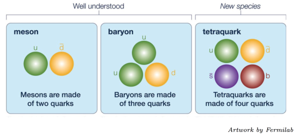 Computing Tetraquarks
