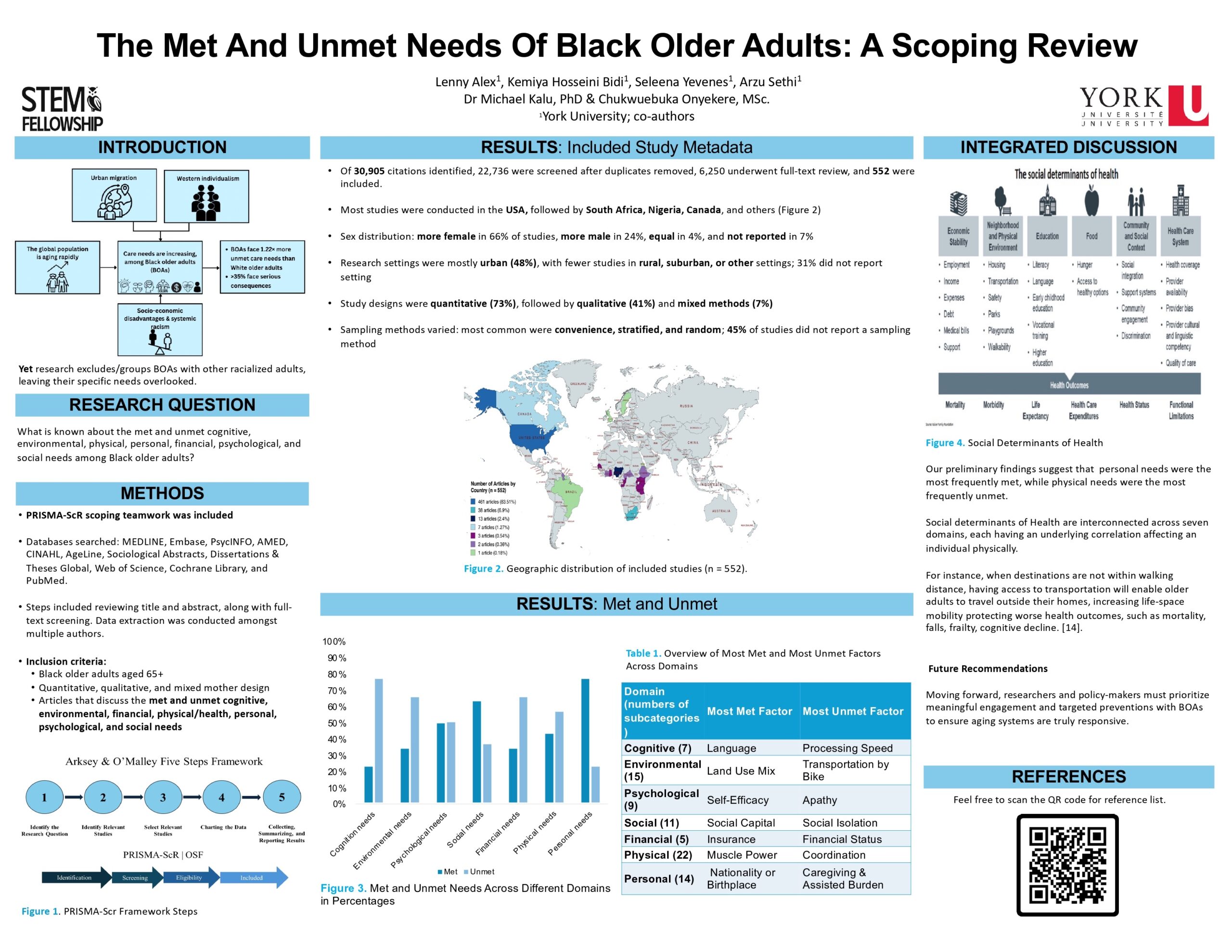 AI-powered mobility poster