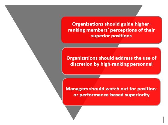 Suggestions to prevent unethical decisions