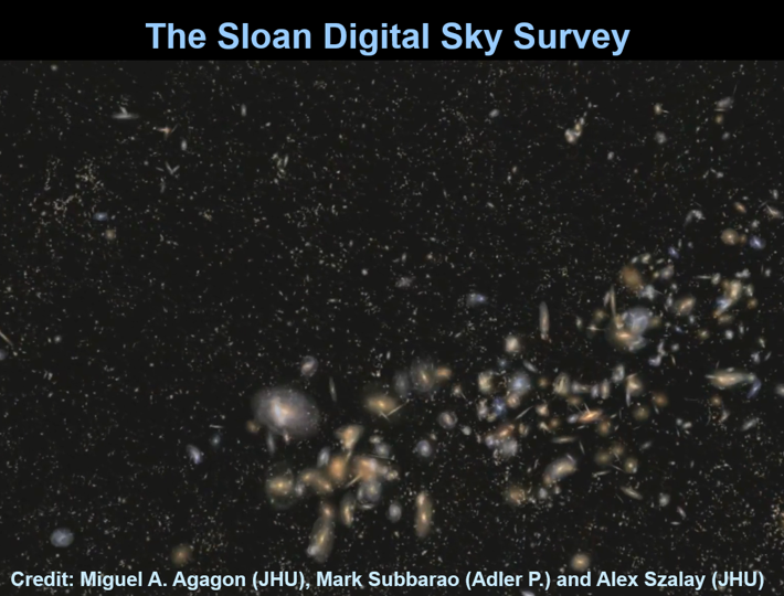 The Slogan Digital Sky Survey