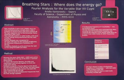 Breathing Stars: Where does the energy go?