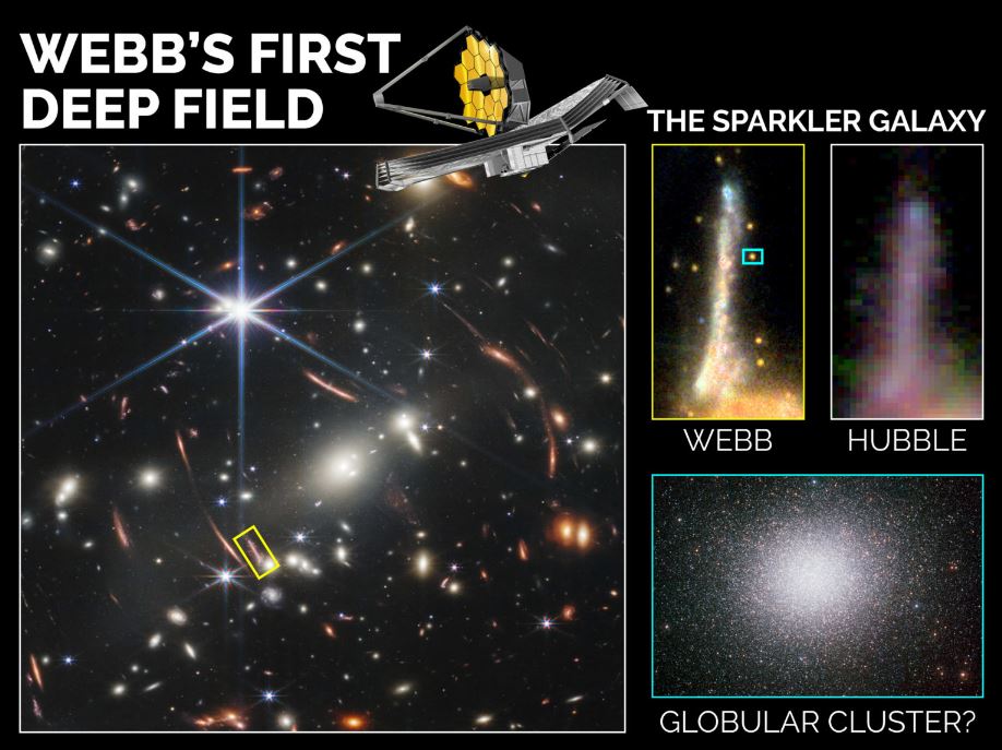 Webb's First Deep Field, The Sparkler Galaxy, Image of Webb, Hubble, Globular Cluster