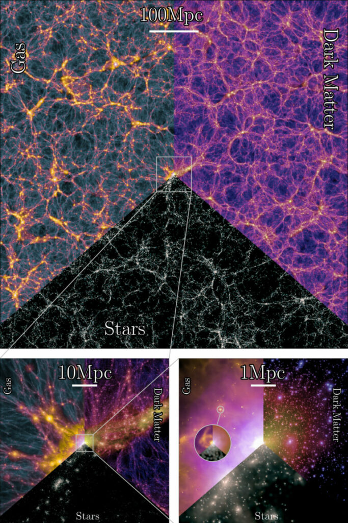 Projections of gas, dark matter, and stellar light
