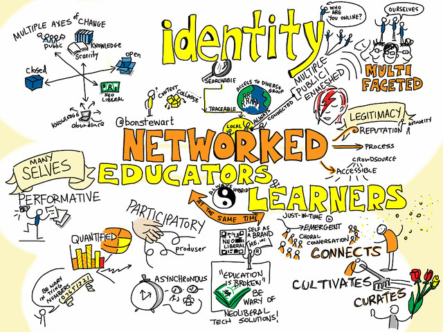 Graphic mind map giving visual representation to the concept of ungrading in words and images. Words include: "identity", "networked", "educators", "learners", "many selves" and "multifaceted". 