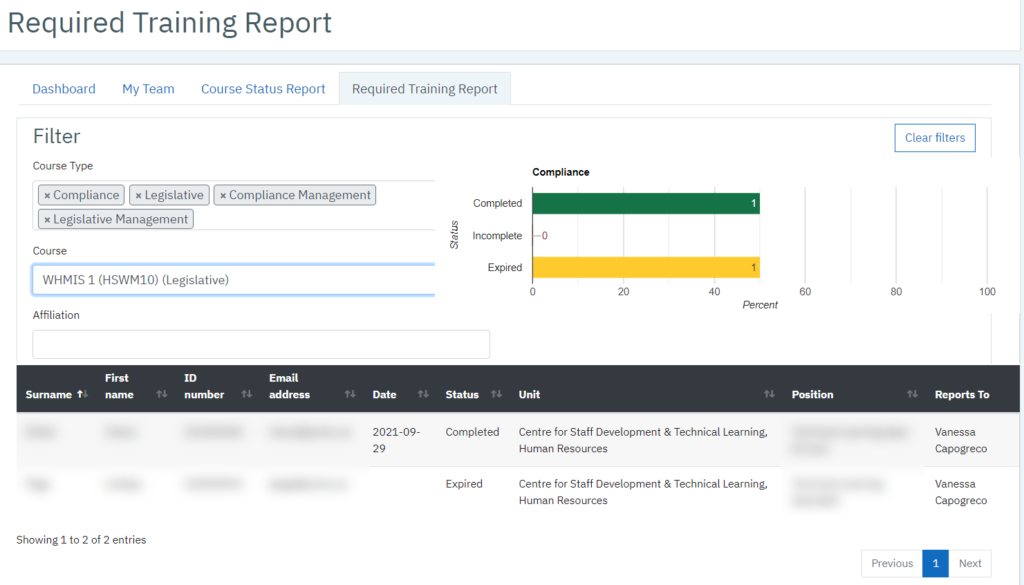 Screen shot of a Required Training Report for WHMIS 1 showing a summary chart and list of team members and their status